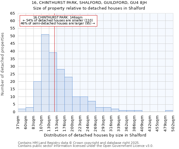 16, CHINTHURST PARK, SHALFORD, GUILDFORD, GU4 8JH: Size of property relative to detached houses in Shalford