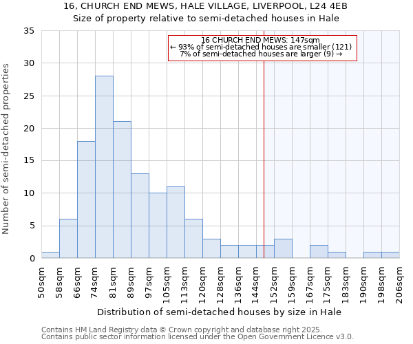 16, CHURCH END MEWS, HALE VILLAGE, LIVERPOOL, L24 4EB: Size of property relative to detached houses in Hale