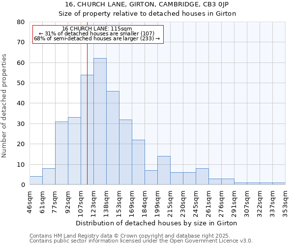 16, CHURCH LANE, GIRTON, CAMBRIDGE, CB3 0JP: Size of property relative to detached houses in Girton