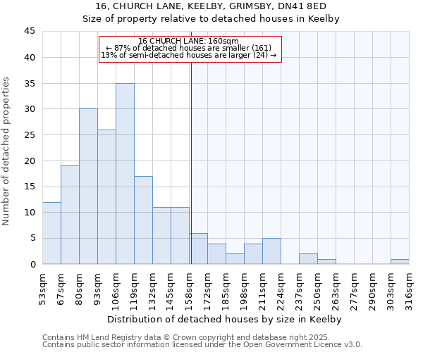 16, CHURCH LANE, KEELBY, GRIMSBY, DN41 8ED: Size of property relative to detached houses in Keelby