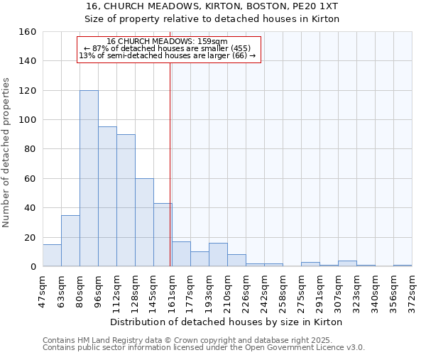 16, CHURCH MEADOWS, KIRTON, BOSTON, PE20 1XT: Size of property relative to detached houses in Kirton