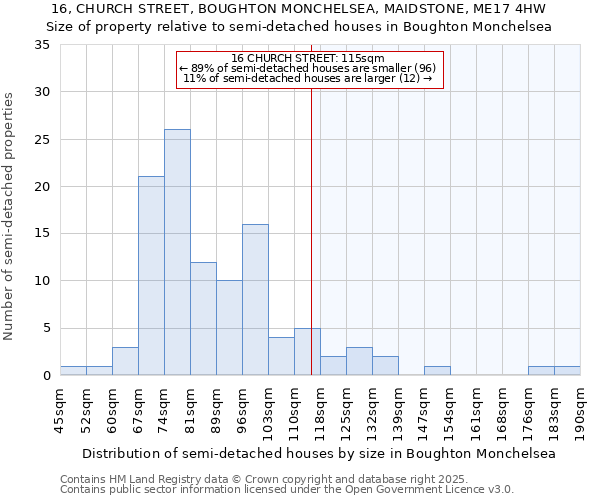 16, CHURCH STREET, BOUGHTON MONCHELSEA, MAIDSTONE, ME17 4HW: Size of property relative to detached houses in Boughton Monchelsea