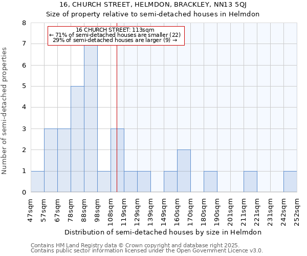 16, CHURCH STREET, HELMDON, BRACKLEY, NN13 5QJ: Size of property relative to detached houses in Helmdon