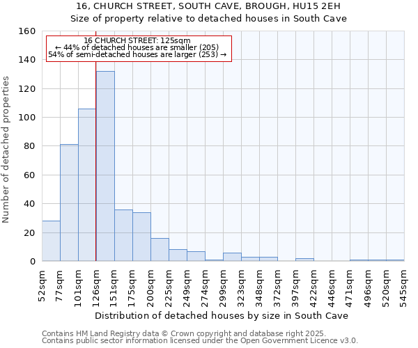 16, CHURCH STREET, SOUTH CAVE, BROUGH, HU15 2EH: Size of property relative to detached houses in South Cave