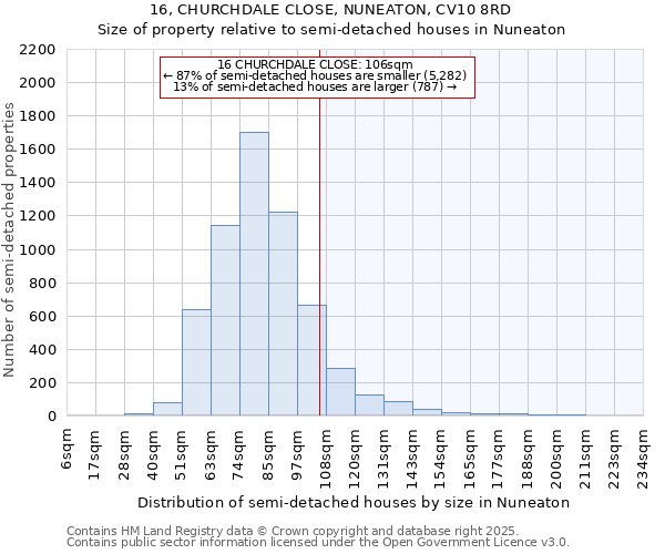 16, CHURCHDALE CLOSE, NUNEATON, CV10 8RD: Size of property relative to detached houses in Nuneaton