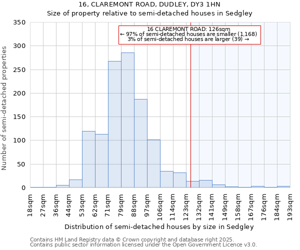 16, CLAREMONT ROAD, DUDLEY, DY3 1HN: Size of property relative to detached houses in Sedgley