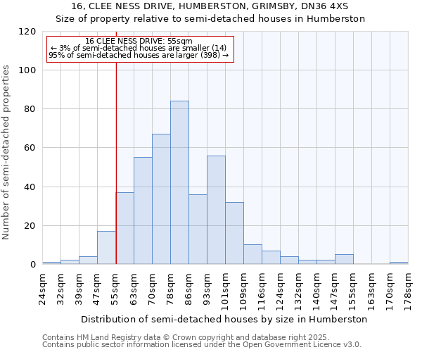 16, CLEE NESS DRIVE, HUMBERSTON, GRIMSBY, DN36 4XS: Size of property relative to detached houses in Humberston