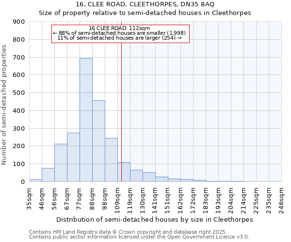 16, CLEE ROAD, CLEETHORPES, DN35 8AQ: Size of property relative to detached houses in Cleethorpes