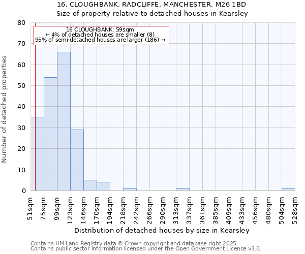 16, CLOUGHBANK, RADCLIFFE, MANCHESTER, M26 1BD: Size of property relative to detached houses in Kearsley