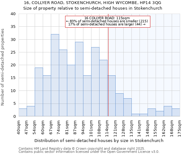 16, COLLYER ROAD, STOKENCHURCH, HIGH WYCOMBE, HP14 3QG: Size of property relative to detached houses in Stokenchurch