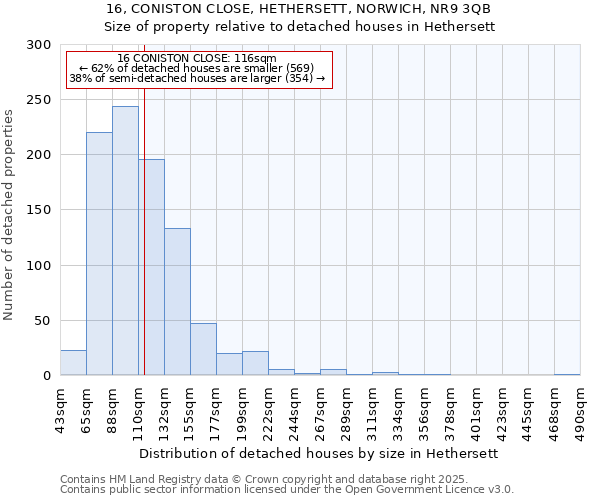 16, CONISTON CLOSE, HETHERSETT, NORWICH, NR9 3QB: Size of property relative to detached houses in Hethersett