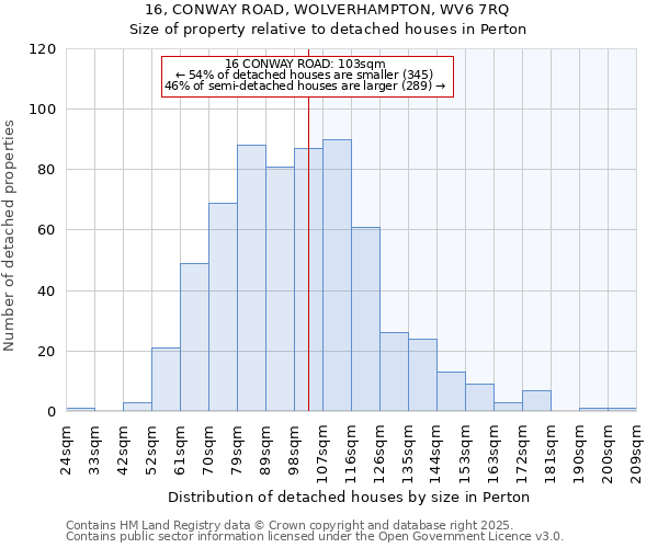 16, CONWAY ROAD, WOLVERHAMPTON, WV6 7RQ: Size of property relative to detached houses in Perton