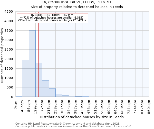 16, COOKRIDGE DRIVE, LEEDS, LS16 7LT: Size of property relative to detached houses in Leeds