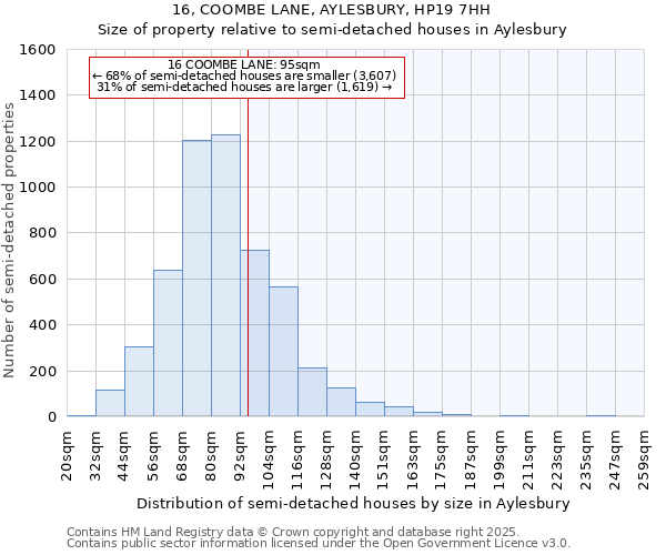 16, COOMBE LANE, AYLESBURY, HP19 7HH: Size of property relative to detached houses in Aylesbury