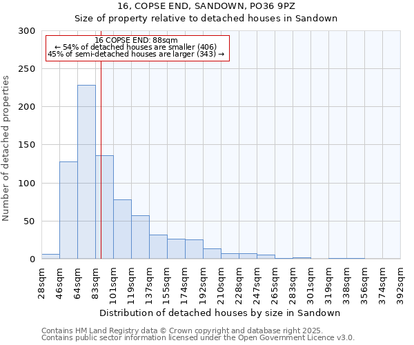 16, COPSE END, SANDOWN, PO36 9PZ: Size of property relative to detached houses in Sandown