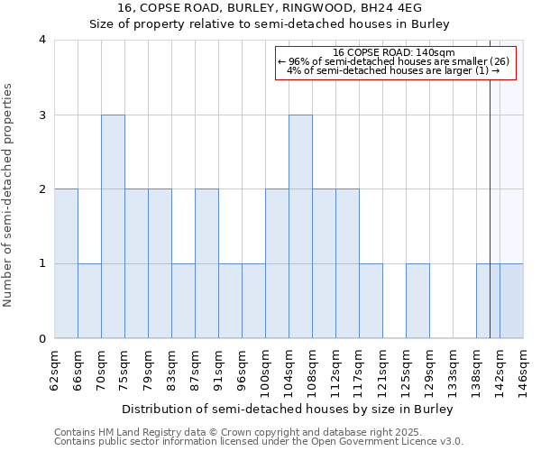 16, COPSE ROAD, BURLEY, RINGWOOD, BH24 4EG: Size of property relative to detached houses in Burley