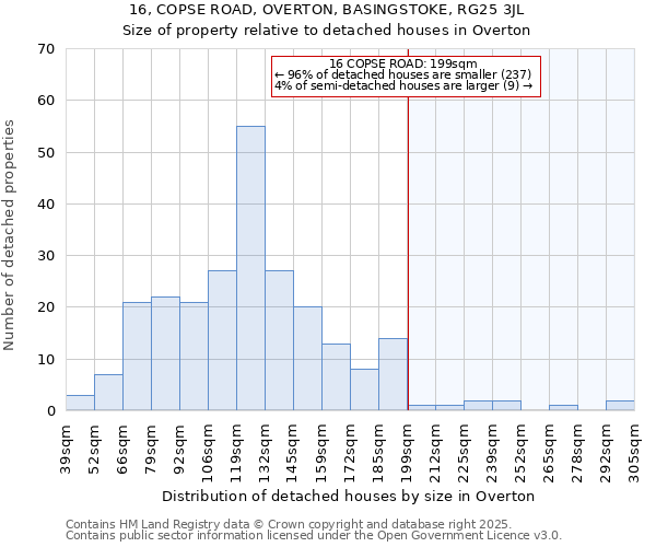 16, COPSE ROAD, OVERTON, BASINGSTOKE, RG25 3JL: Size of property relative to detached houses in Overton