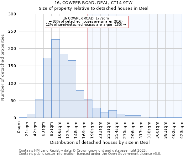 16, COWPER ROAD, DEAL, CT14 9TW: Size of property relative to detached houses in Deal