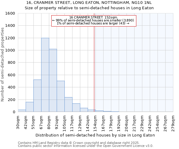 16, CRANMER STREET, LONG EATON, NOTTINGHAM, NG10 1NL: Size of property relative to detached houses in Long Eaton