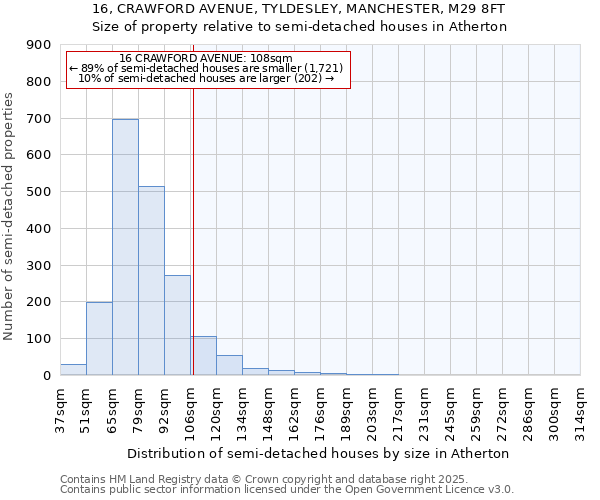 16, CRAWFORD AVENUE, TYLDESLEY, MANCHESTER, M29 8FT: Size of property relative to detached houses in Atherton