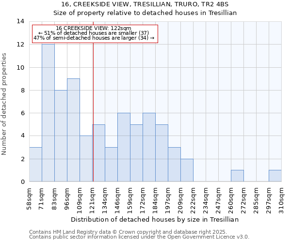 16, CREEKSIDE VIEW, TRESILLIAN, TRURO, TR2 4BS: Size of property relative to detached houses in Tresillian