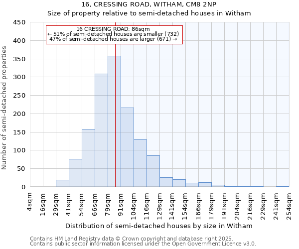 16, CRESSING ROAD, WITHAM, CM8 2NP: Size of property relative to detached houses in Witham