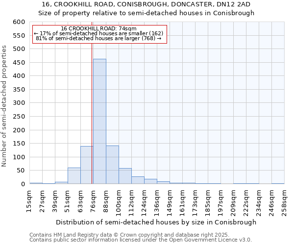 16, CROOKHILL ROAD, CONISBROUGH, DONCASTER, DN12 2AD: Size of property relative to detached houses in Conisbrough