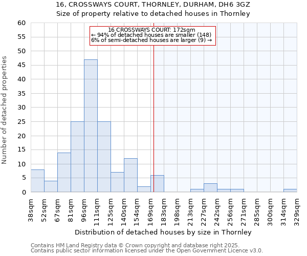 16, CROSSWAYS COURT, THORNLEY, DURHAM, DH6 3GZ: Size of property relative to detached houses in Thornley