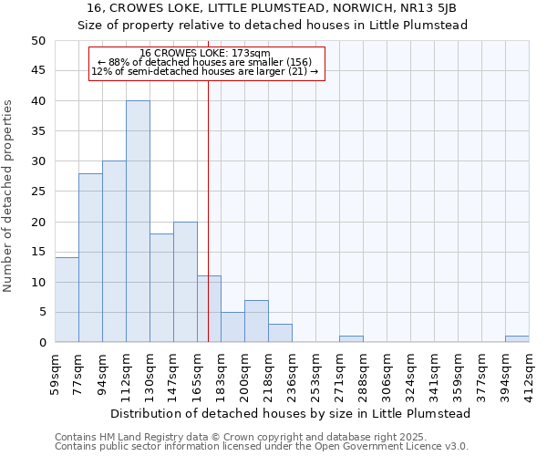 16, CROWES LOKE, LITTLE PLUMSTEAD, NORWICH, NR13 5JB: Size of property relative to detached houses in Little Plumstead