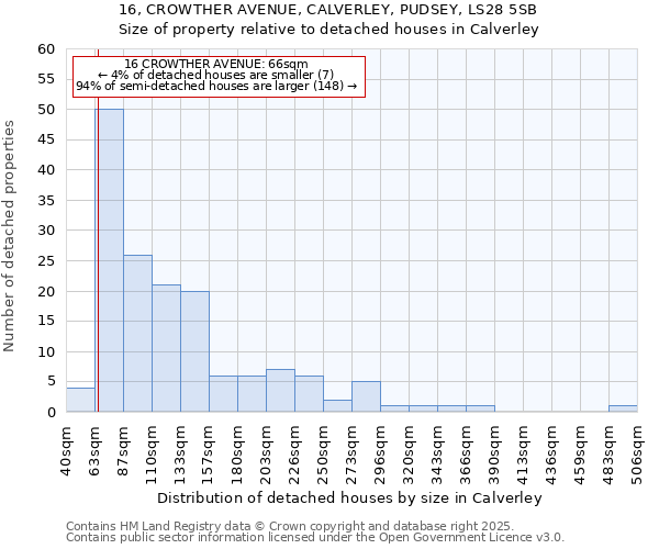 16, CROWTHER AVENUE, CALVERLEY, PUDSEY, LS28 5SB: Size of property relative to detached houses in Calverley