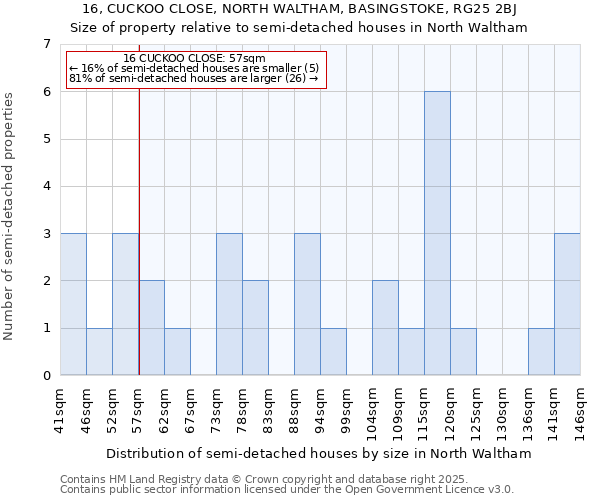 16, CUCKOO CLOSE, NORTH WALTHAM, BASINGSTOKE, RG25 2BJ: Size of property relative to detached houses in North Waltham