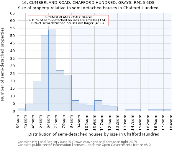 16, CUMBERLAND ROAD, CHAFFORD HUNDRED, GRAYS, RM16 6DS: Size of property relative to detached houses in Chafford Hundred