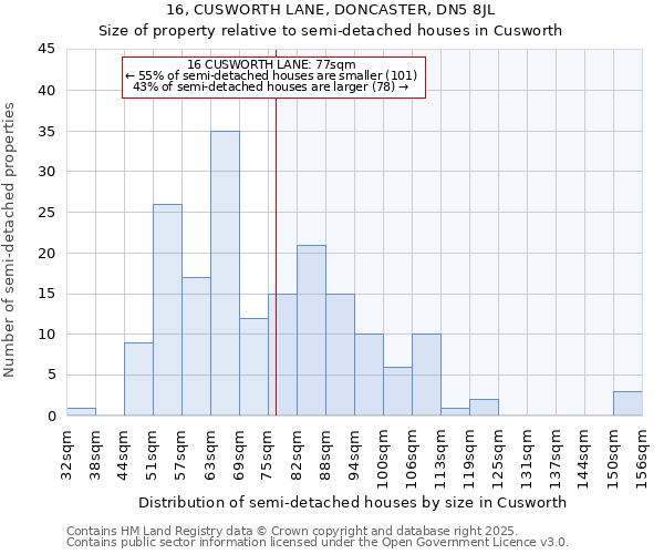 16, CUSWORTH LANE, DONCASTER, DN5 8JL: Size of property relative to detached houses in Cusworth