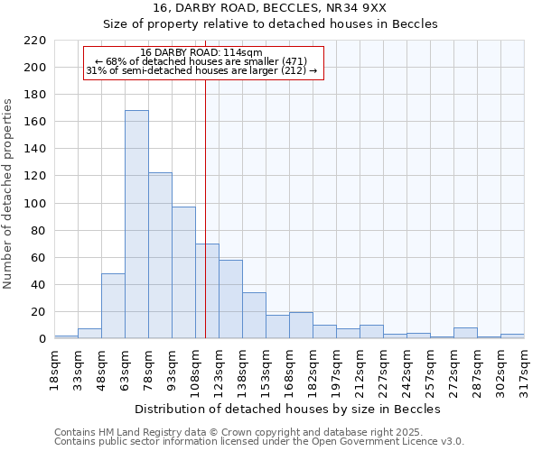 16, DARBY ROAD, BECCLES, NR34 9XX: Size of property relative to detached houses in Beccles