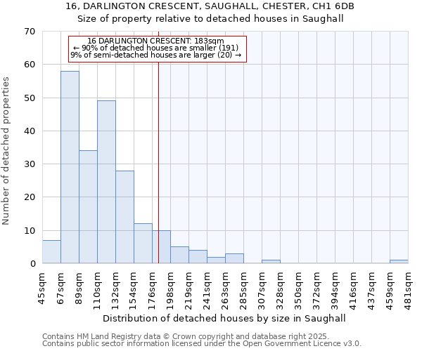 16, DARLINGTON CRESCENT, SAUGHALL, CHESTER, CH1 6DB: Size of property relative to detached houses in Saughall