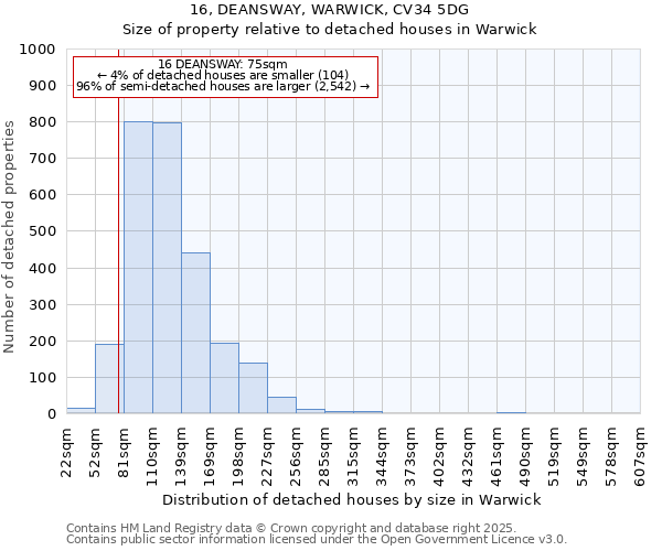 16, DEANSWAY, WARWICK, CV34 5DG: Size of property relative to detached houses in Warwick