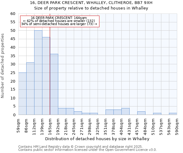 16, DEER PARK CRESCENT, WHALLEY, CLITHEROE, BB7 9XH: Size of property relative to detached houses in Whalley