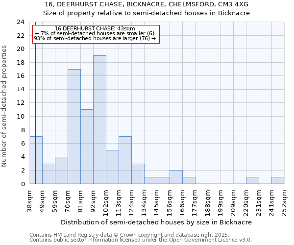 16, DEERHURST CHASE, BICKNACRE, CHELMSFORD, CM3 4XG: Size of property relative to detached houses in Bicknacre