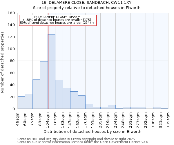 16, DELAMERE CLOSE, SANDBACH, CW11 1XY: Size of property relative to detached houses in Elworth