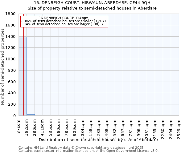 16, DENBEIGH COURT, HIRWAUN, ABERDARE, CF44 9QH: Size of property relative to detached houses in Aberdare