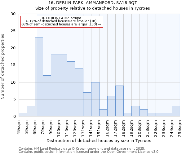 16, DERLIN PARK, AMMANFORD, SA18 3QT: Size of property relative to detached houses in Tycroes