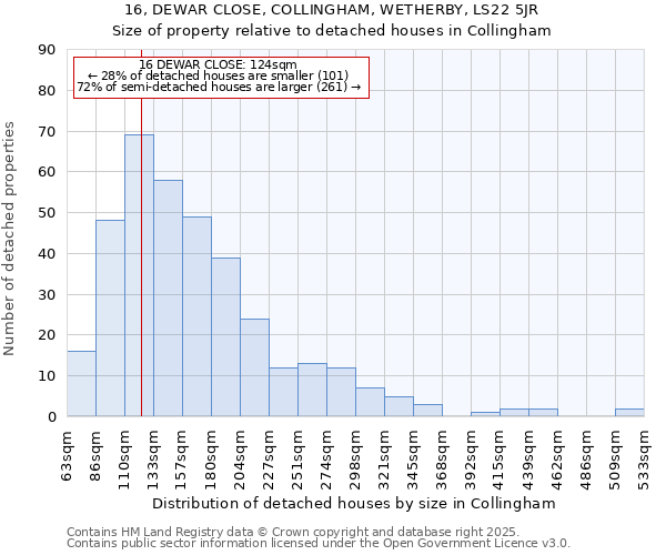 16, DEWAR CLOSE, COLLINGHAM, WETHERBY, LS22 5JR: Size of property relative to detached houses in Collingham