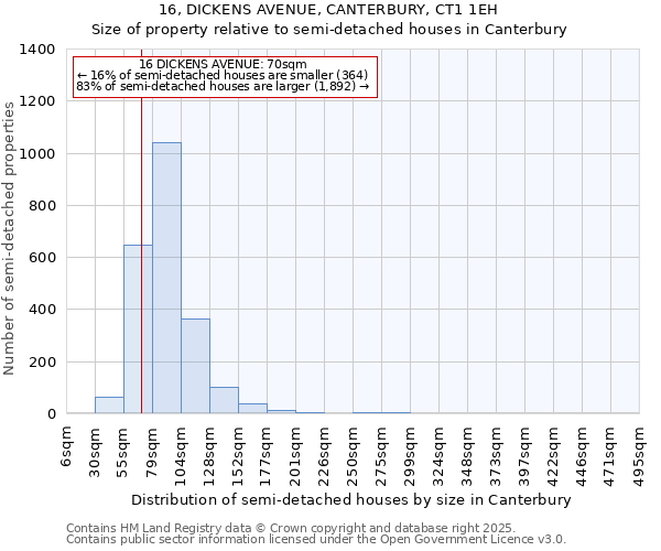 16, DICKENS AVENUE, CANTERBURY, CT1 1EH: Size of property relative to detached houses in Canterbury