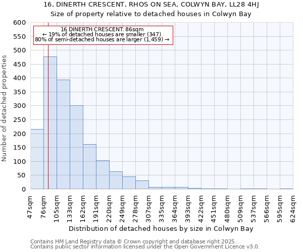 16, DINERTH CRESCENT, RHOS ON SEA, COLWYN BAY, LL28 4HJ: Size of property relative to detached houses in Colwyn Bay