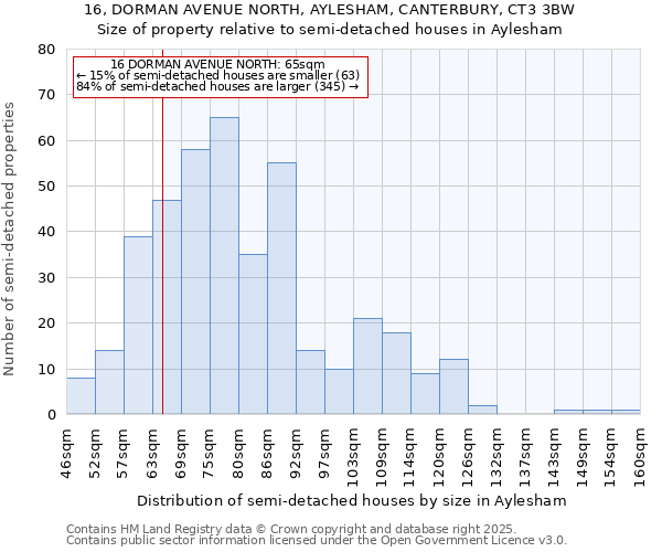 16, DORMAN AVENUE NORTH, AYLESHAM, CANTERBURY, CT3 3BW: Size of property relative to detached houses in Aylesham