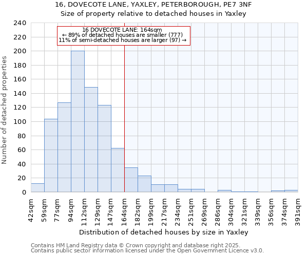 16, DOVECOTE LANE, YAXLEY, PETERBOROUGH, PE7 3NF: Size of property relative to detached houses in Yaxley