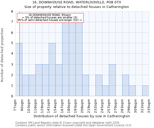 16, DOWNHOUSE ROAD, WATERLOOVILLE, PO8 0TX: Size of property relative to detached houses in Catherington