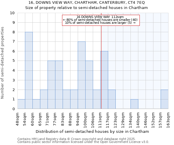 16, DOWNS VIEW WAY, CHARTHAM, CANTERBURY, CT4 7EQ: Size of property relative to detached houses in Chartham