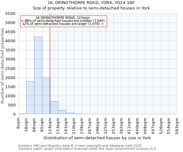 16, DRINGTHORPE ROAD, YORK, YO24 1NF: Size of property relative to detached houses in York