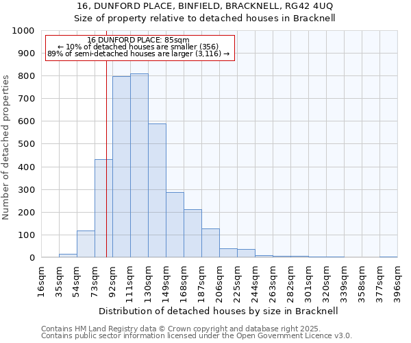 16, DUNFORD PLACE, BINFIELD, BRACKNELL, RG42 4UQ: Size of property relative to detached houses in Bracknell